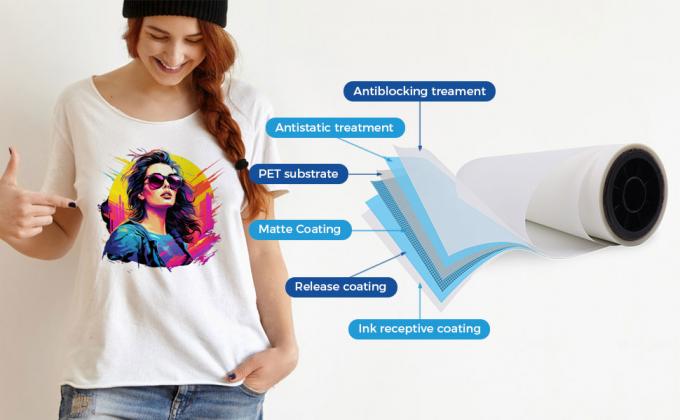Peeling Quente Transparente 60 cm Mat Duplo Lado Inkjet Branco A3 Pet Dtf Película de Transferência de Calor Rolo Para Roupas 8