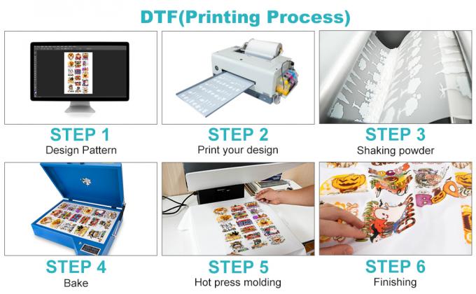75mic DTF Film Roll Double Side Matte 60cm 30cm 33cm PET Heat Transfer Film 0