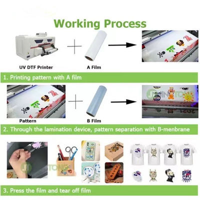CMYK Filme UV de Verniz Branco para Secagem Instantânea e Resistência a UV