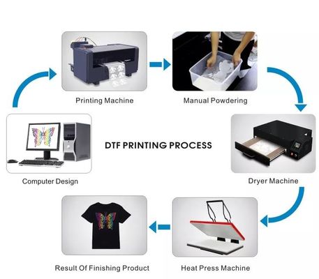 Tinta de transferência de filme PET para Epson DX5 5113 L1800