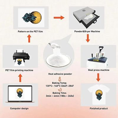 Indumentária DTF TPU Branco Pó de Fusão Quente Para Impressão de Film de Transferência Direta