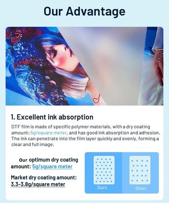 75microns DTF Glans/mat Transfer Film Roll Impressão digital Definição Frio/Quente/Razão instantânea