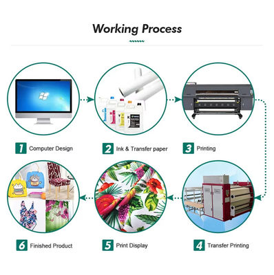 Resistente ao calor Material de impressão de sublimação lavável por máquina Papel de transferência de 100 gm Poliéster