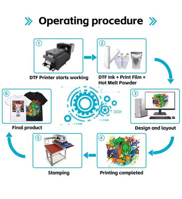 Filme de transferência DTF de qualidade superior com tecnologia de peeling a quente e frio