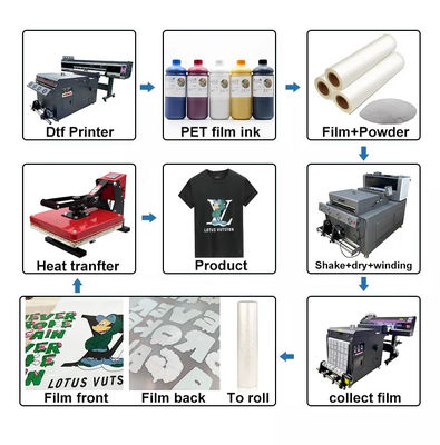 60cm*100m DTF PET Film tinta branca Instant Hot &amp; Cold Peel Disponível
