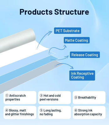 60CM x 100M DTF PET Film Roll Heat Transfer Film para vestuário com compatibilidade com pó de TPU